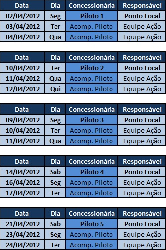 Arquivo:cronograma60csp0_pilotos.jpg