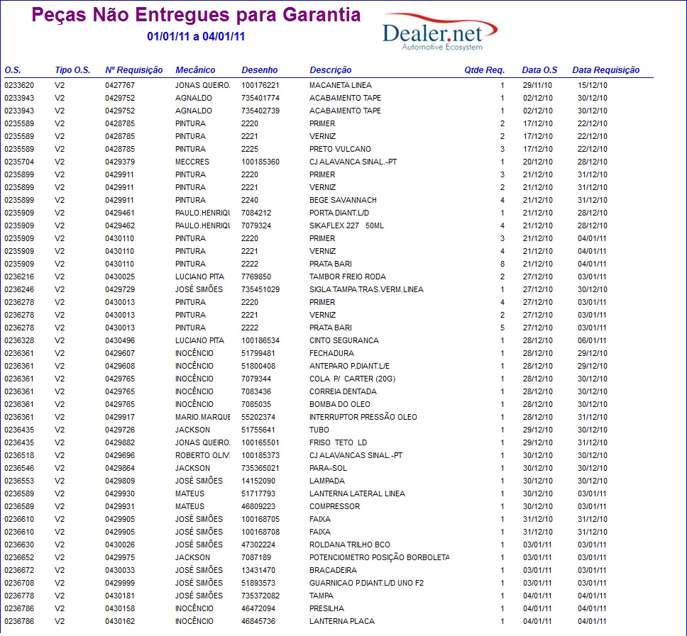 Arquivo:Relpecasnaoentreguesgarantia3.jpg