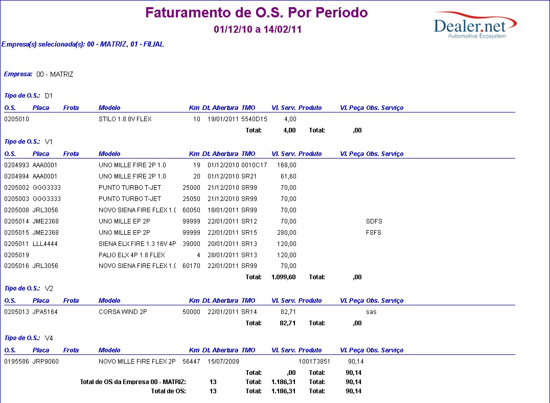 Arquivo:relfaturamentoosperiodo3.jpg