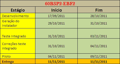 Arquivo:Cronograma60bsp2ebf2.jpg