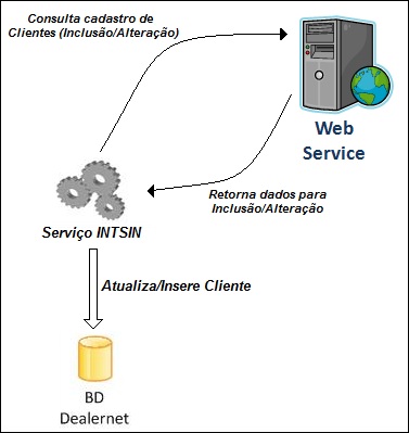 Arquivo:Instalacaointsindadospessoais1.jpg