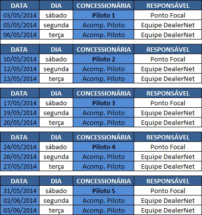 Arquivo:Planilhapilotocronograma62dsp3.jpg