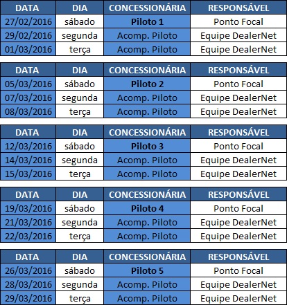 Arquivo:Planilhapilotocronograma62fsp0.jpg