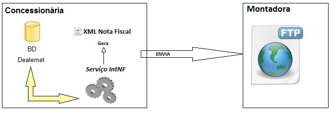 Arquivo:Instalacaointnfintegracaonotafiscal10.jpg