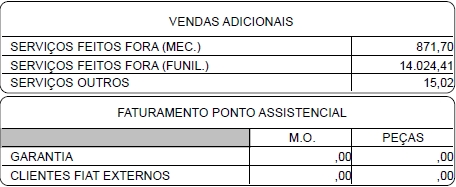 Arquivo:relresultgerencialof10.jpg