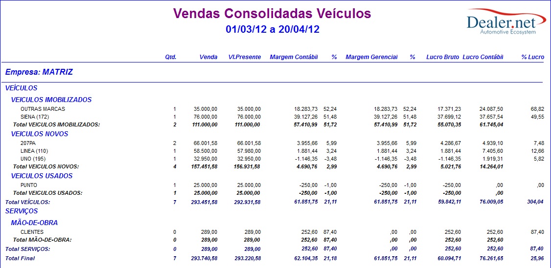 Arquivo:Relvendasconsolidadas4.jpg