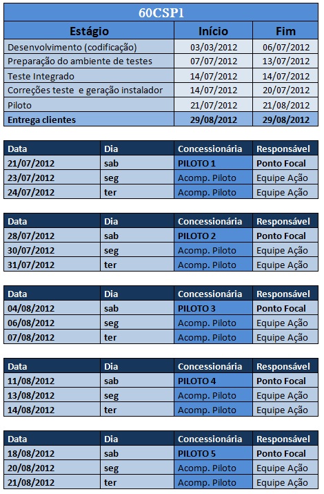 Arquivo:Cronograma60csp1.jpg