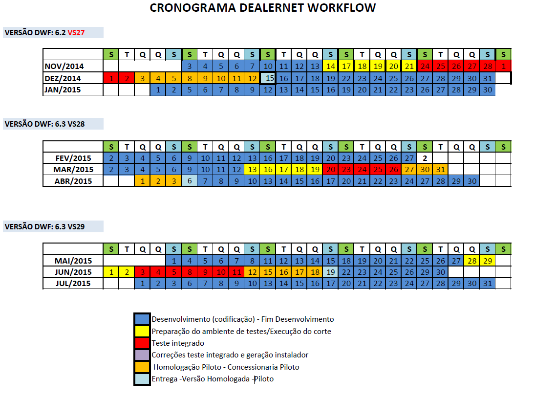 Arquivo:Cronogramaversaovs27avs29.png