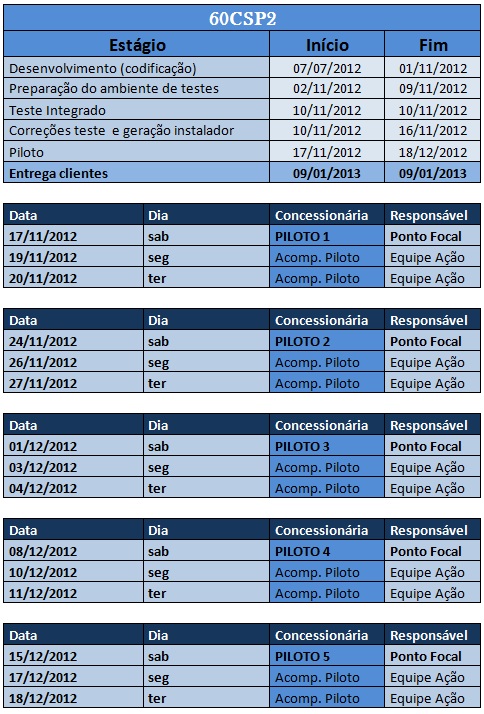 Arquivo:Cronograma60csp2.jpg