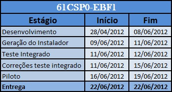 Arquivo:Cronograma61csp0ebf1.jpg