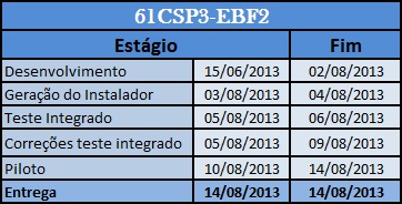 Arquivo:Cronograma61CSP3ebf2.jpg