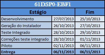 Arquivo:Cronograma61dsp0ebf1.jpg