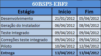 Arquivo:Cronograma60bsp3ebf2.jpg