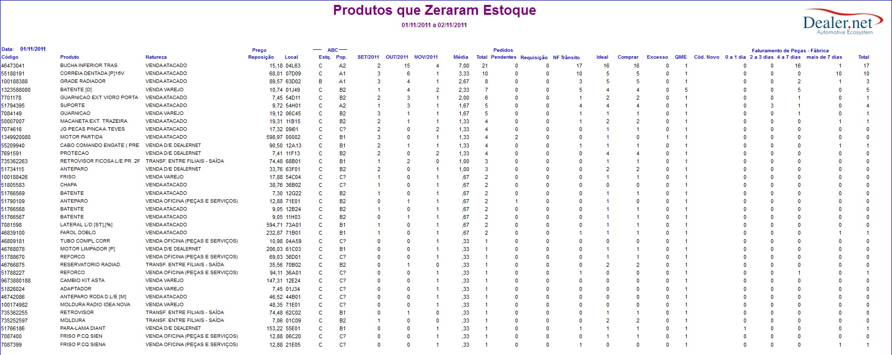 Arquivo:Relprodutoszeraramestoque3.jpg