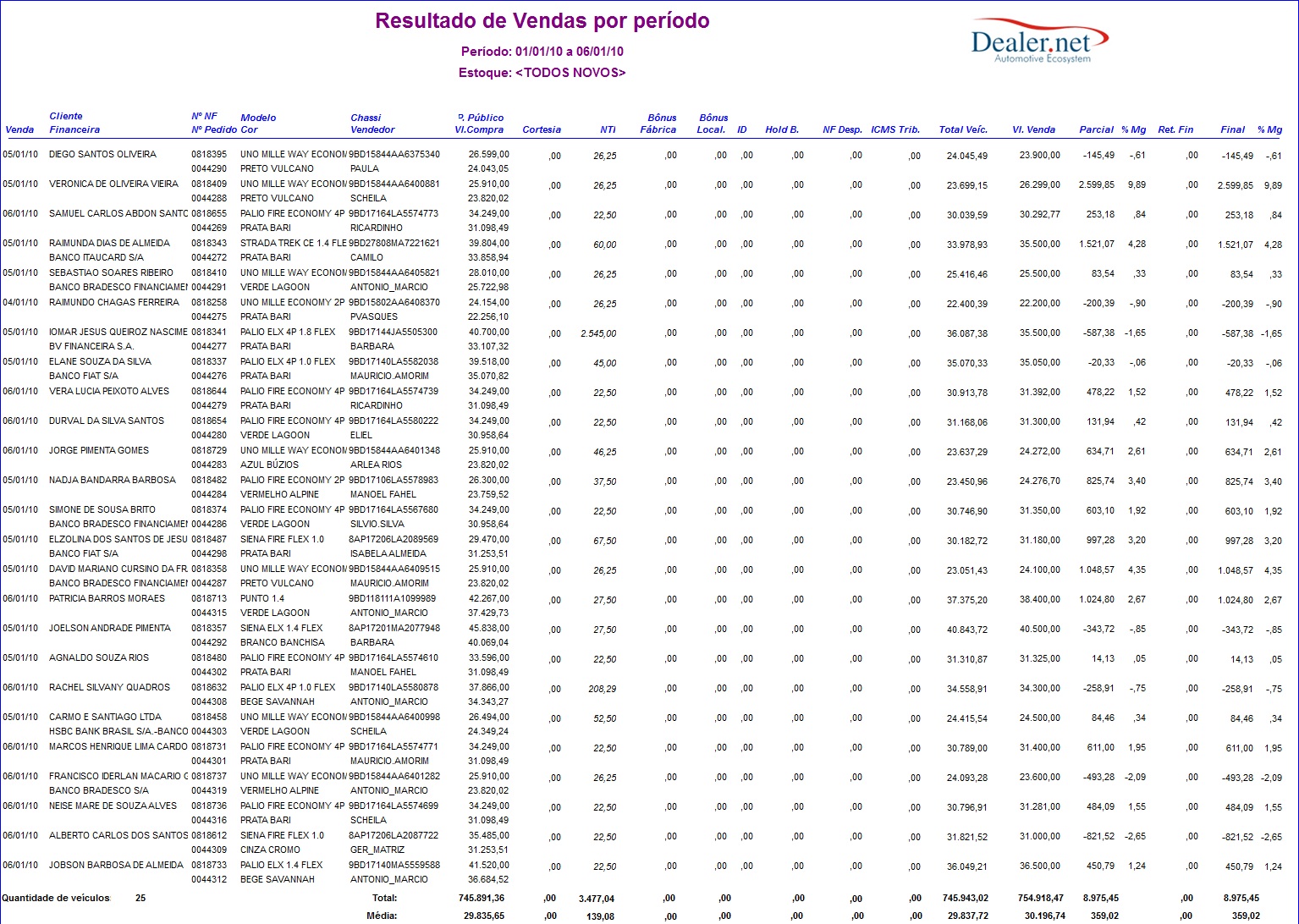 Arquivo:Relresultadovendasperiodo3.jpg