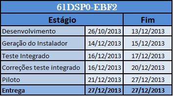 Arquivo:Cronograma61dsp0ebf2.jpg