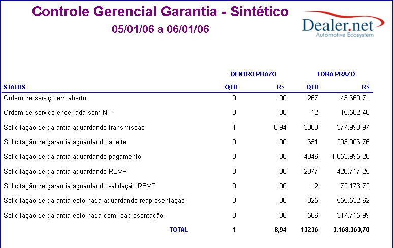 Arquivo:Relgarcontrolegerencialgarantiasinte3.jpg