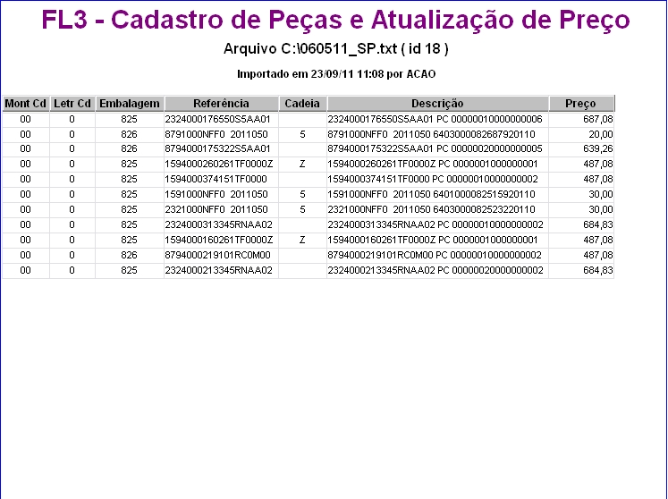 Arquivo:Impcadpecashonda12.jpg