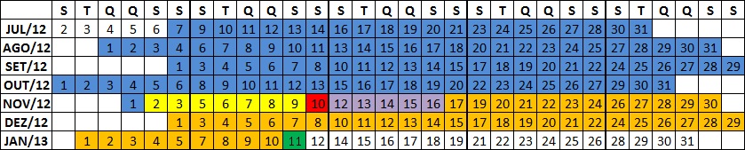 Arquivo:Planilhacronograma61csp2.jpg