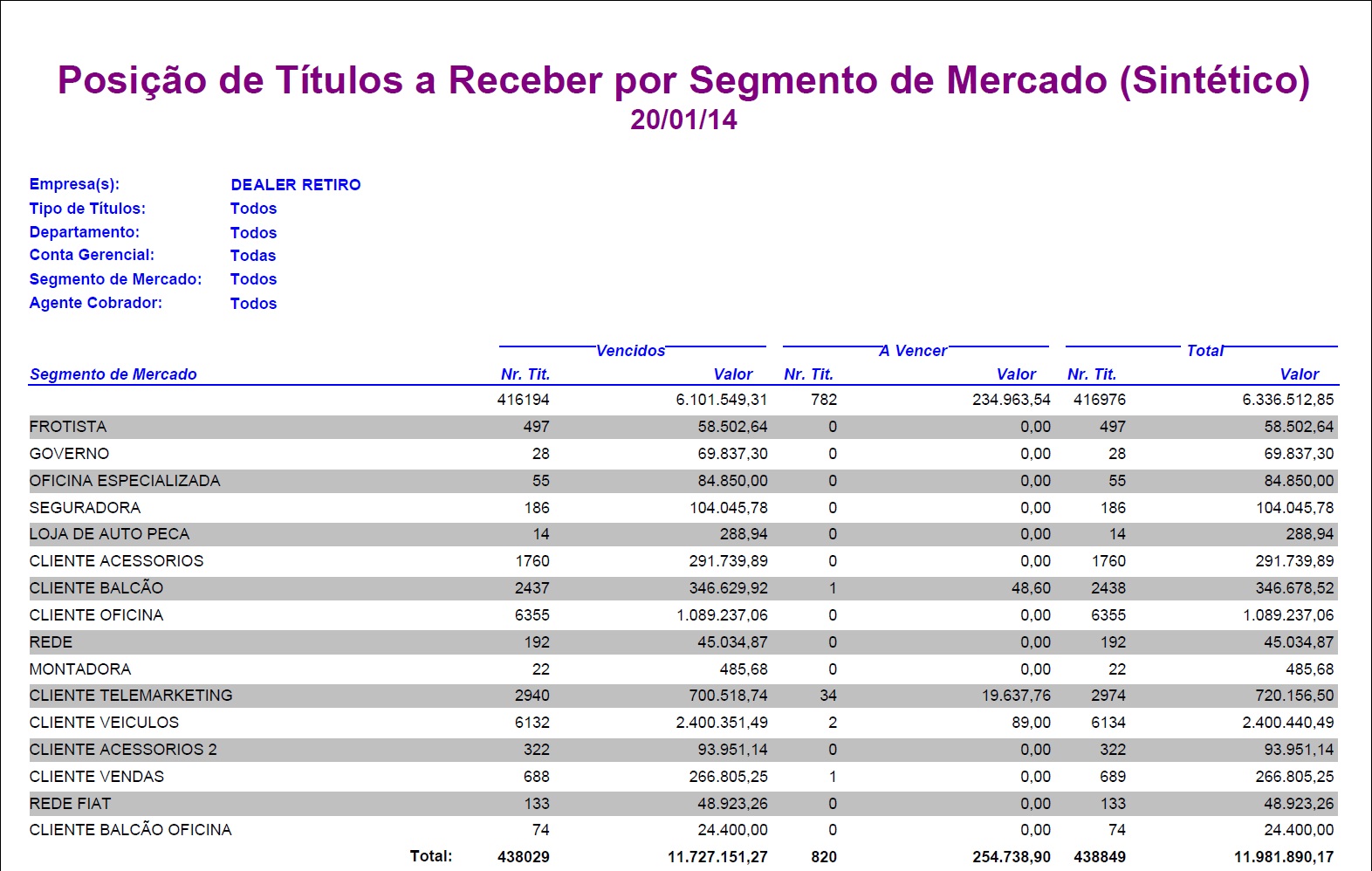 Arquivo:Relposicaosinteticatitulosreceberwf13.jpg