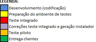 Arquivo:Legendacronograma62esp3.jpg