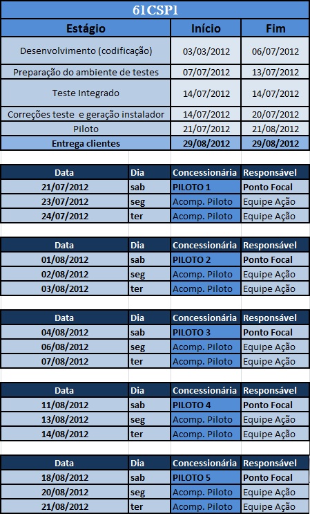 Arquivo:Cronograma61csp1.jpg