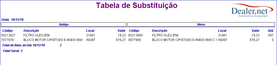 Arquivo:Imptabsubstituicaofiat13.jpg