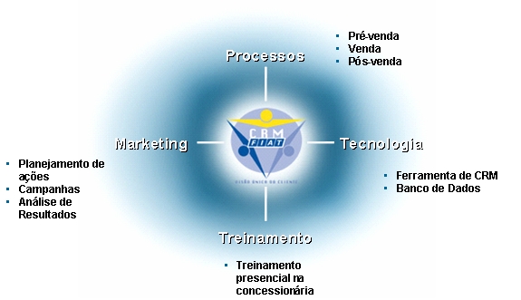 Arquivo:manualmarketing2.jpg