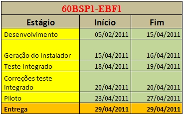 Arquivo:Cronograma60bsp1ebf1.jpg