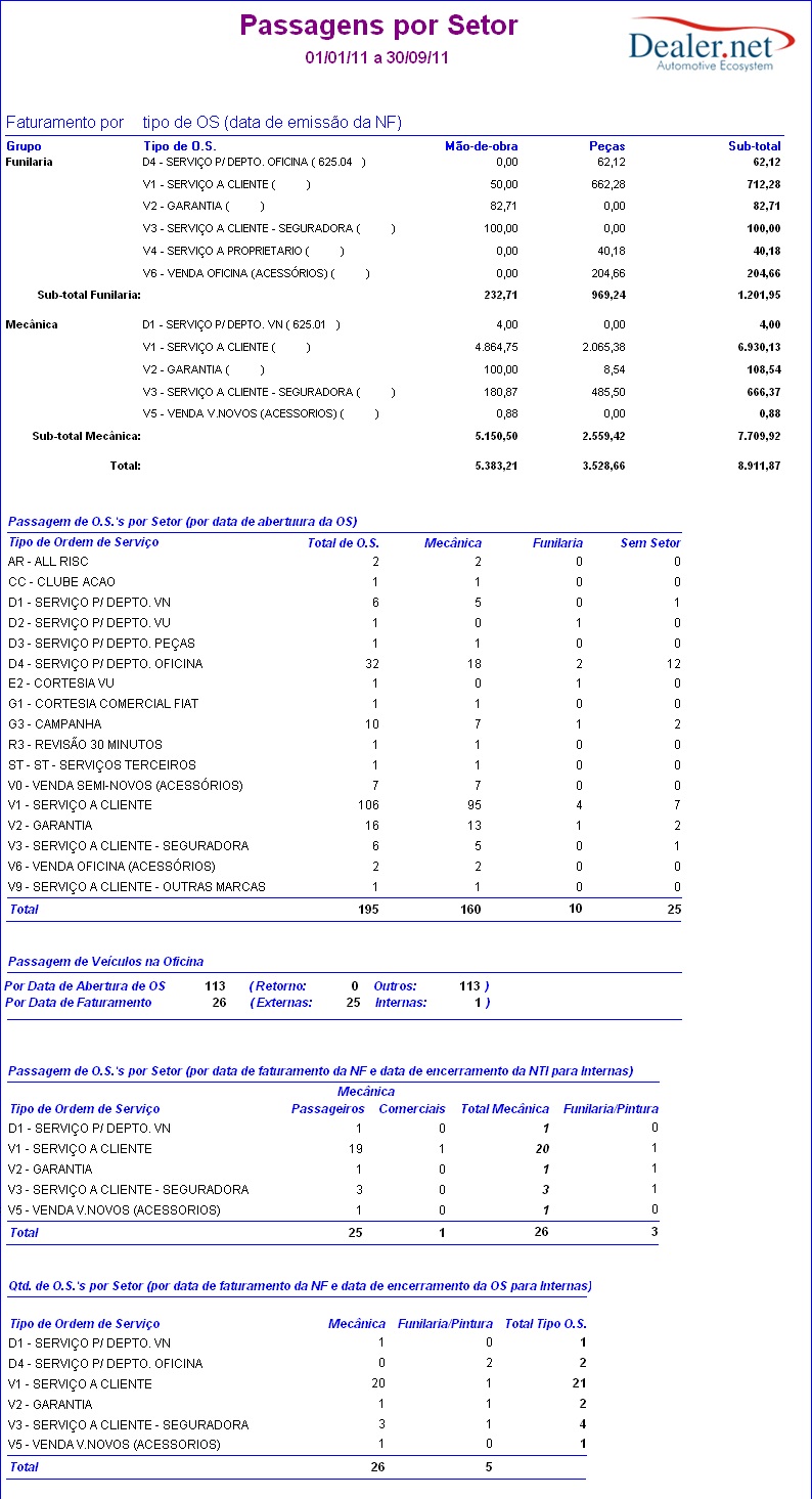 Arquivo:Relpassagensporsetor4.jpg