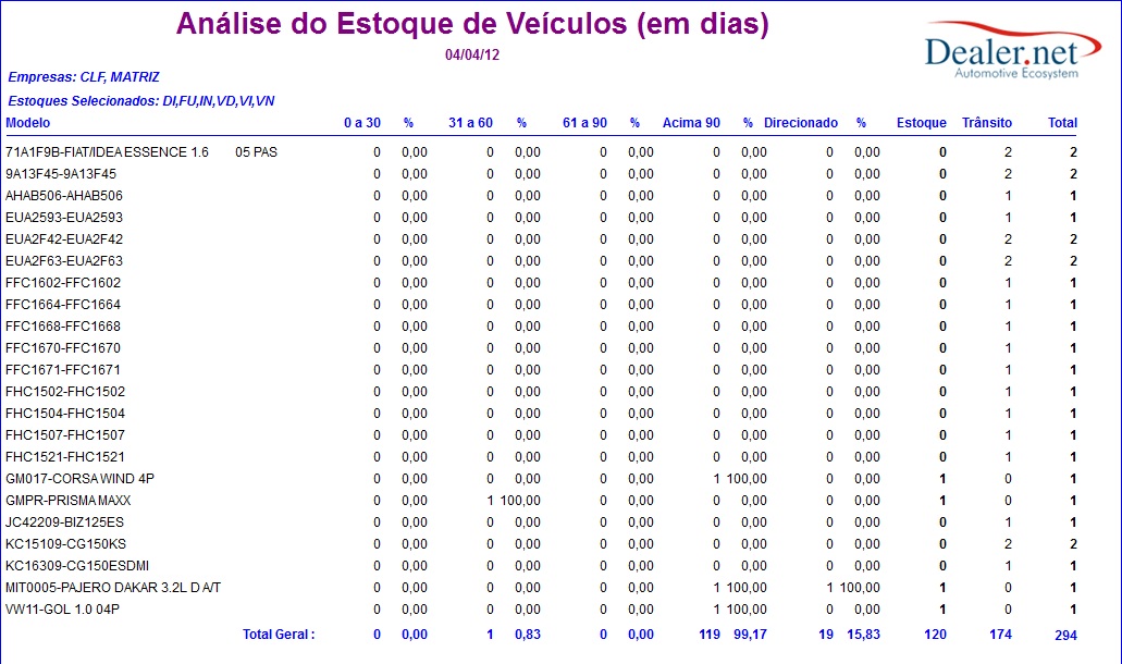 Arquivo:Relatorioanaliseestoque5.jpg