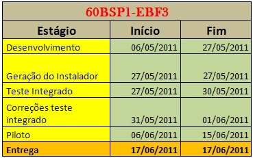 Arquivo:Cronograma60bsp1ebf3.jpg