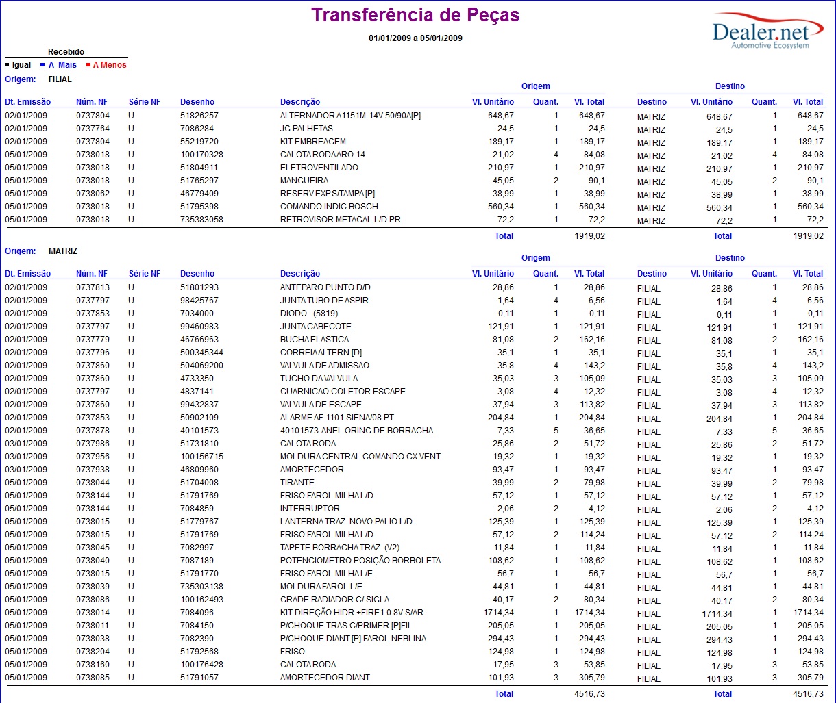 Arquivo:Reltransferenciapecas6.jpg