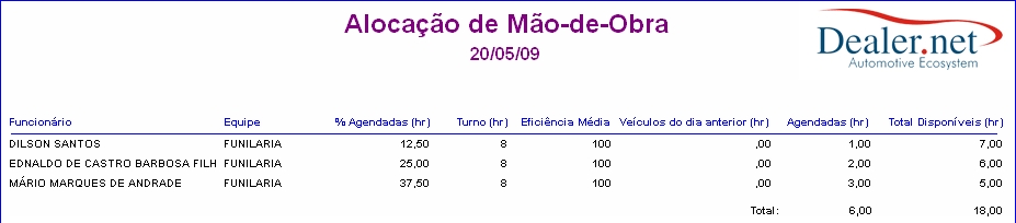 Arquivo:Relalocacaomaodeobra3.jpg