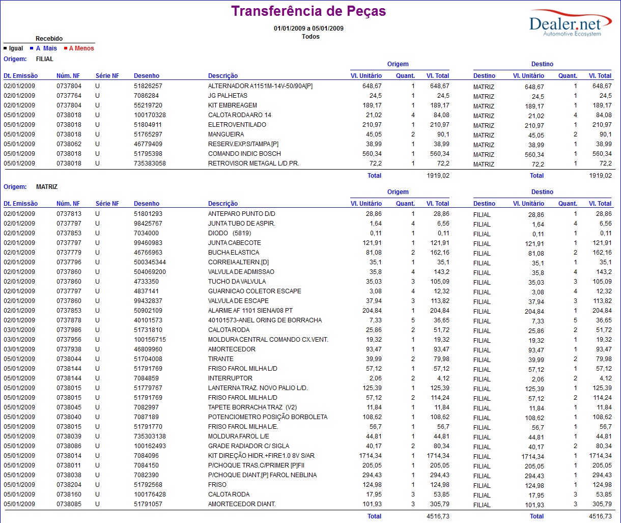 Arquivo:Relatoriotransferenciapecas6.jpg