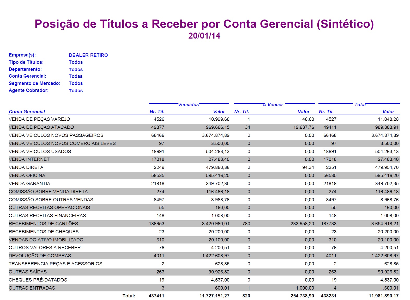 Arquivo:Relposicaosinteticatitulosreceberwf12.jpg