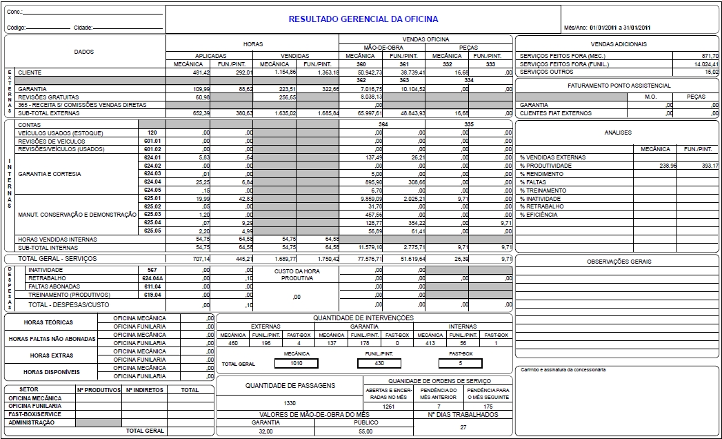 Arquivo:relresultgerencialof3.jpg