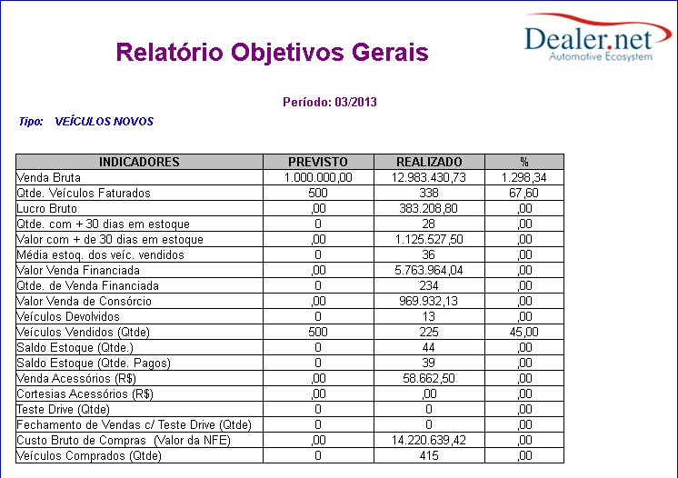 Arquivo:Relatorioobjetivosgerais4.jpg