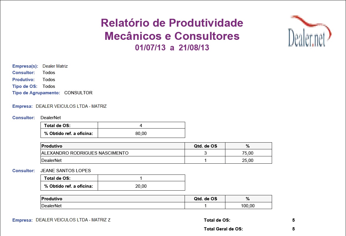 Arquivo:relprodutividademecanicosconsultoreswf7.jpg