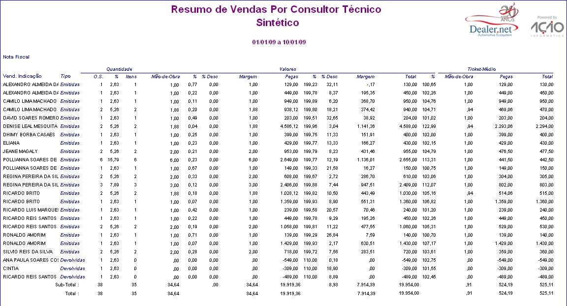 Arquivo:Relresumovendasconsultortecnico6.jpg