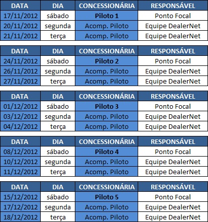 Arquivo:Planilhapilotocronograma61csp2.jpg