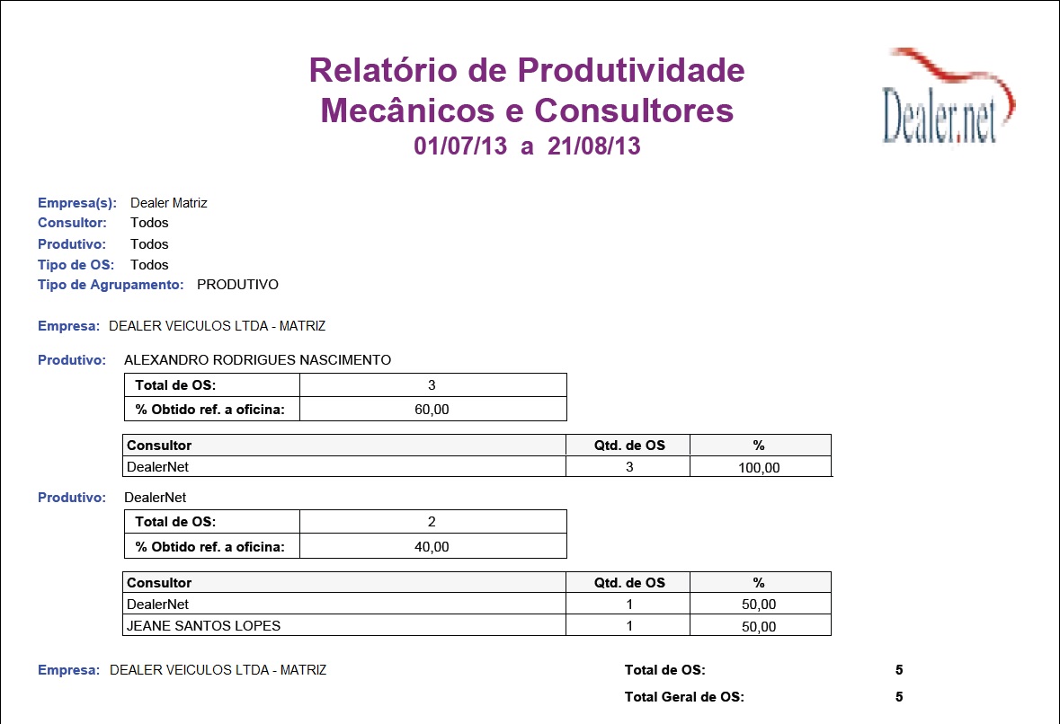 Arquivo:relprodutividademecanicosconsultoreswf8.jpg