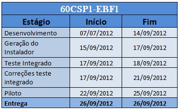 Arquivo:Cronograma60csp1ebf1.jpg