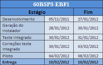 Arquivo:Cronograma60bsp3ebf1.jpg