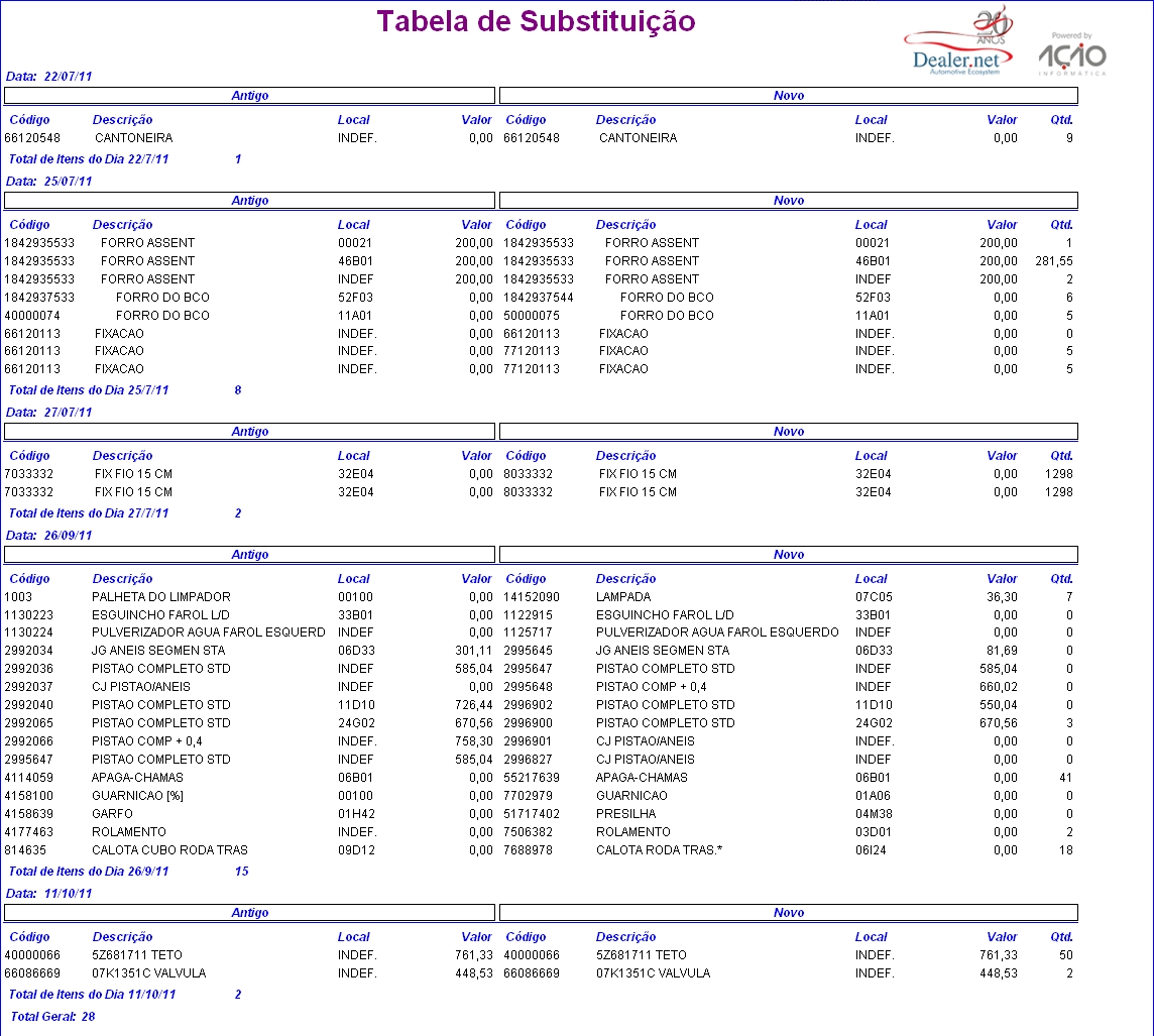 Arquivo:Reltabelasubstituicao3.jpg