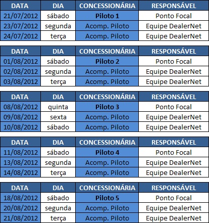 Arquivo:Planilhapilotocronograma61csp1.jpg