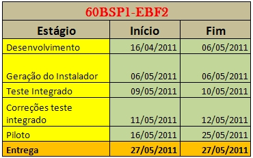 Arquivo:Cronograma60bsp1ebf2.jpg