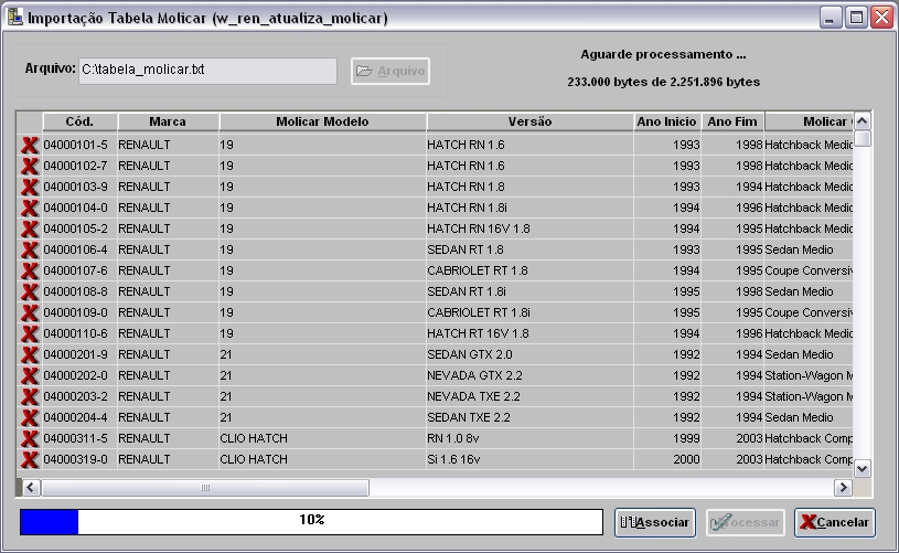 Arquivo:Importacaotabelamolicarrenault6.jpg