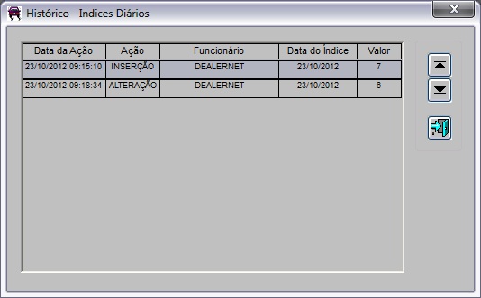 Arquivo:Tabindicesdiarios13.jpg