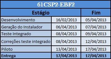 Arquivo:Cronograma61csp2ebf2.jpg